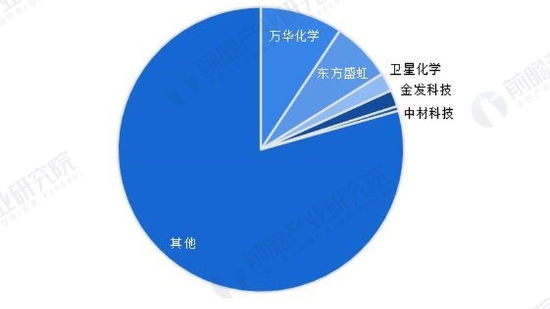 化工助剂代理加盟，揭秘成功背后的关键要素**