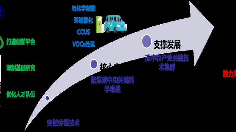 河南分散剂直销厂家，如何选择可靠供应商？**